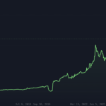 Market Snapshot: 7 Sep — Bounce +1.67%, Weapons led