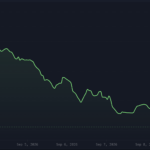 Market Snapshot: 9 Sep — Stickers +2.9%, cap still red
