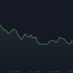 Market Snapshot: 10 Sep — volume back over $500M, cap flat